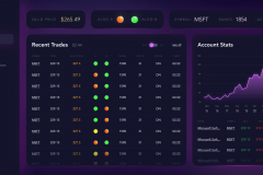 Stock Trading Signals Platform