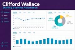 Clifford Wallace — Staffing Business Automation
