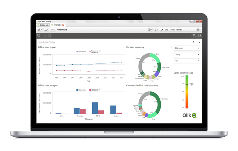 Trov - Advanced BI Solution for Effective Decision-Making screenshot 3