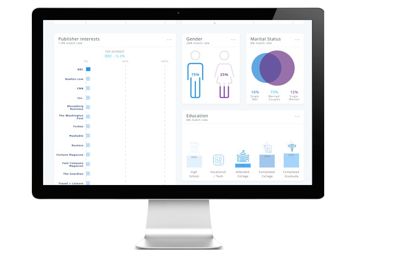 Marketing Analyzer screenshot 1