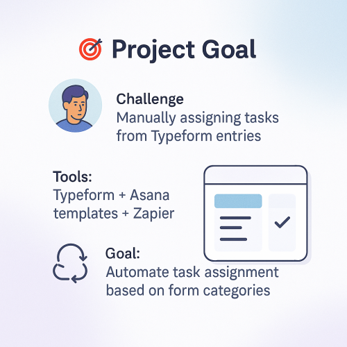 Zapier-Powered Task Creation: Smart Automation for Creative Teams screenshot 1