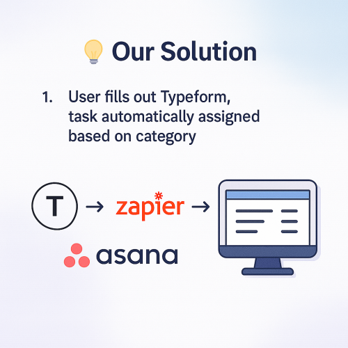 Zapier-Powered Task Creation: Smart Automation for Creative Teams screenshot 2