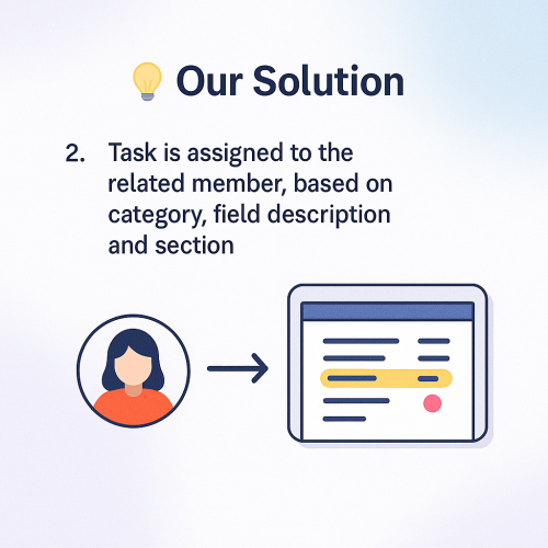Zapier-Powered Task Creation: Smart Automation for Creative Teams screenshot 3