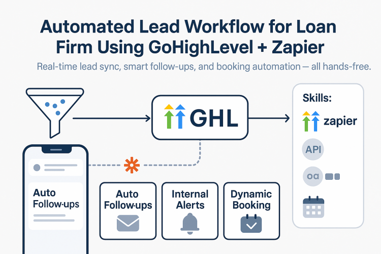 GoHighLevel Automation for Loan Financing Company screenshot 2