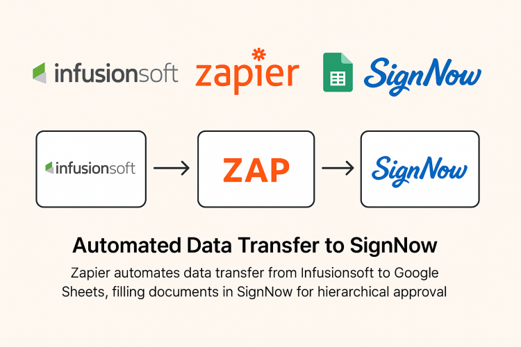 Advanced Zapier Automation: Transforming Infusionsoft & SignNow Workflows screenshot 3