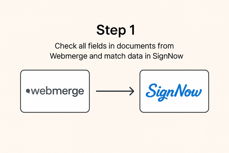 Advanced Zapier Automation: Transforming Infusionsoft & SignNow Workflows screenshot 4
