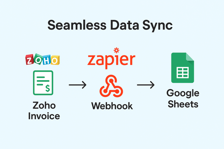 Smart Payment Tracking: Zoho Books & Google Sheets Connected by Zapier screenshot 2