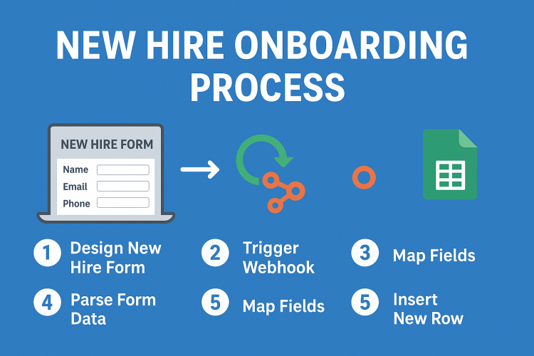 Seamless New Hire Onboarding with GoHighLevel + Google Sheets via n8n screenshot 2