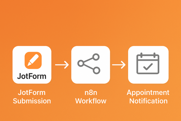 Boosting Efficiency with n8n-Powered Appointment Scheduling screenshot 2