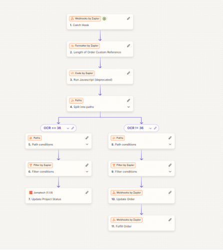 ⚡ Zapier Automation – Pack & Send with Jumptech & Webflow screenshot 3