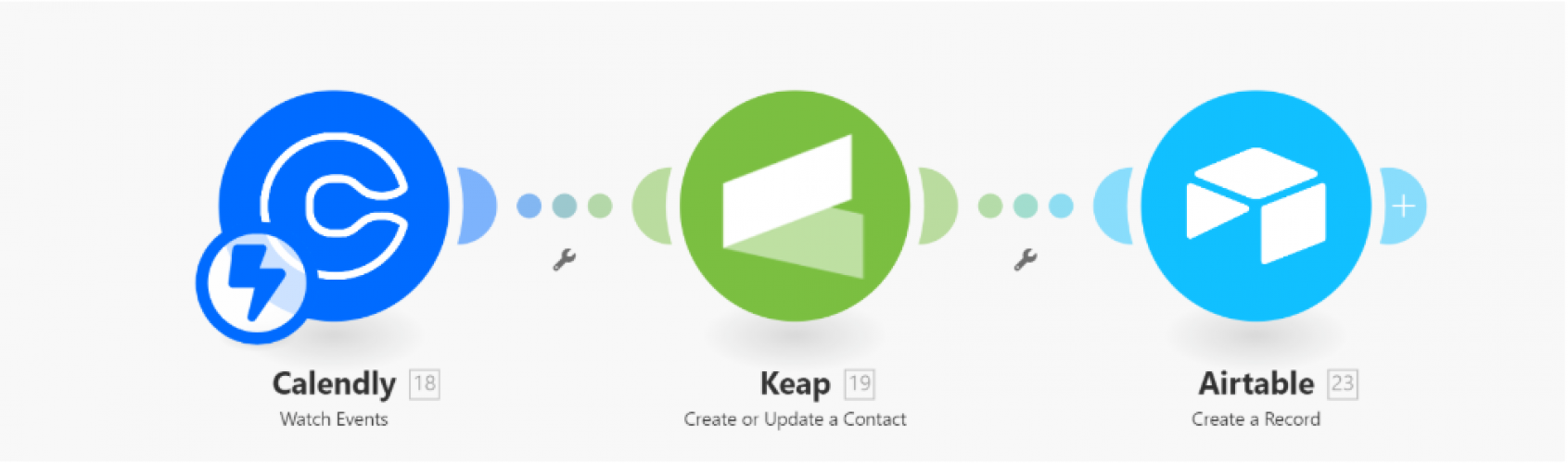 Make Workflow Automation with Calendly, Keap CRM & Airtable Integration  screenshot 4