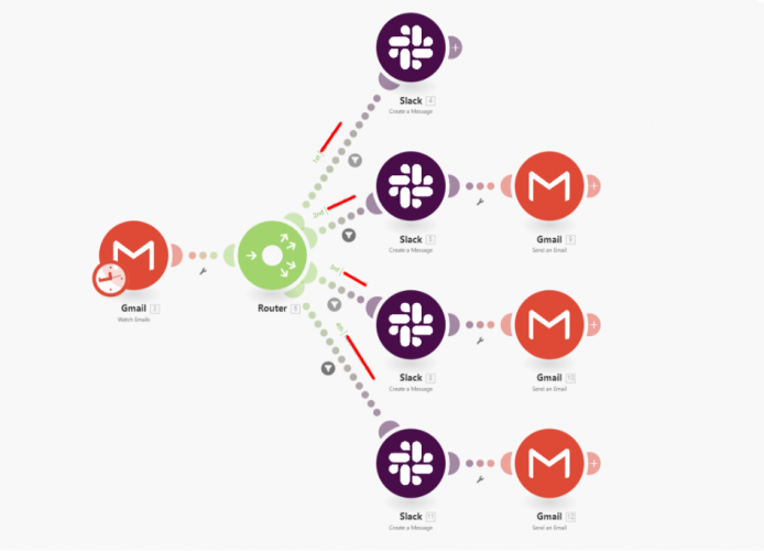 Streamlining Team Communication: Gmail to Slack Automation with Make screenshot 3