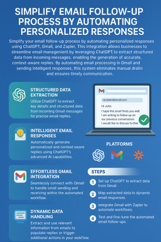 Automated Email Workflows That Boost Productivity with Zapier screenshot 3