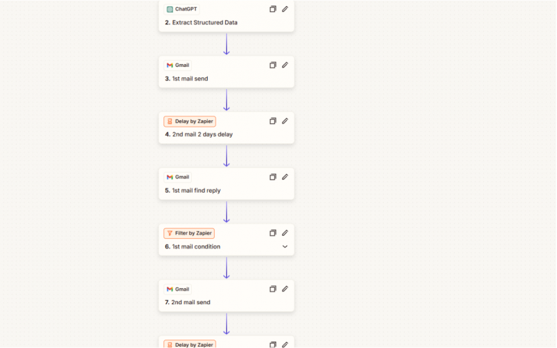 Automated Email Workflows That Boost Productivity with Zapier screenshot 4