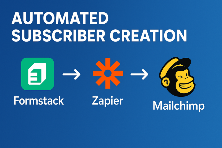 Formstack–Zapier–Mailchimp Automation by HikeBranding screenshot 1