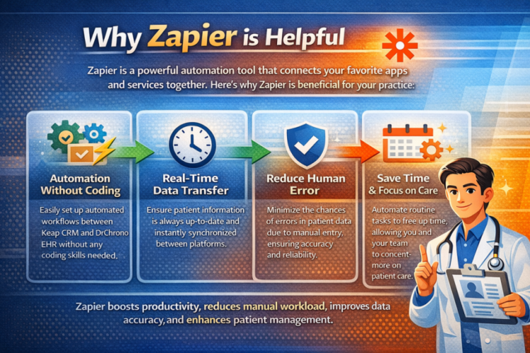 Automated Patient Management System Using Zapier screenshot 3