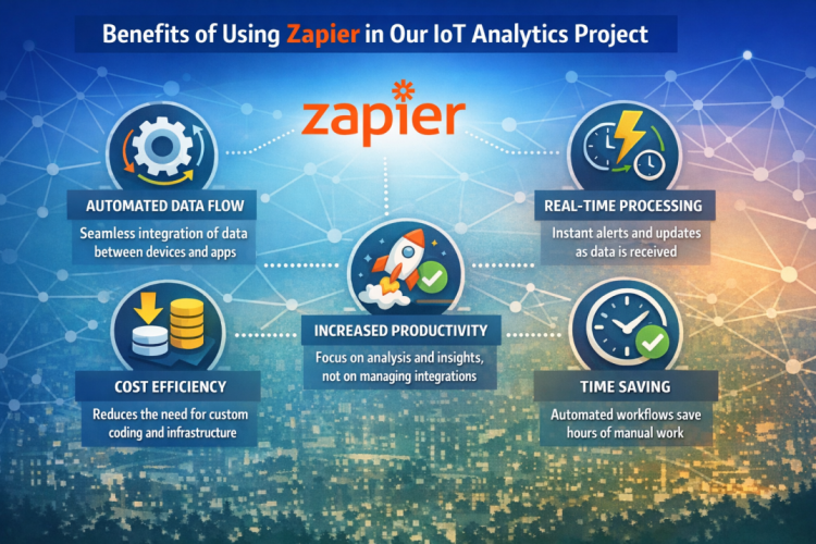 Efficient Lead Automation with Zapier: JotForm to Salesforce Integration for Scalable Growth screenshot 3