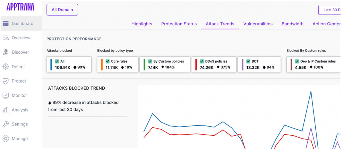 Security Assessment & Risk Management Portal for Indusface screenshot 2