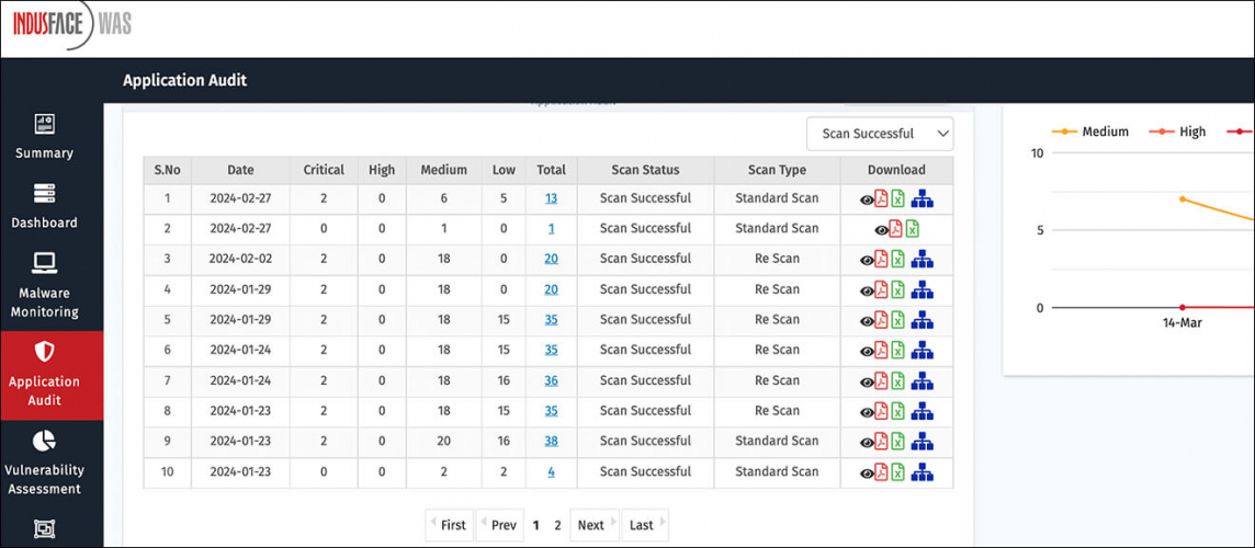 Security Assessment & Risk Management Portal for Indusface screenshot 1