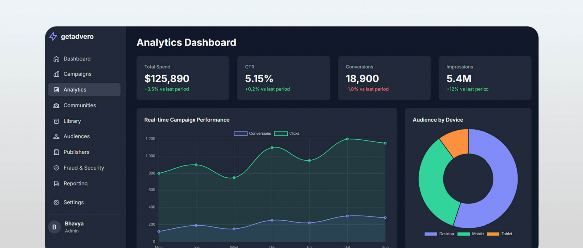 Custom AdTech Platform Development for Real-Time Advertising Optimization screenshot 2