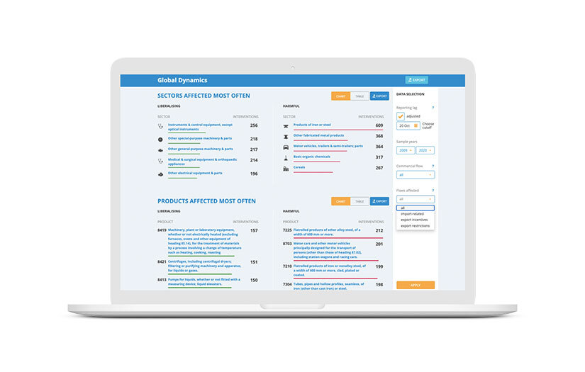 Global Trade Alert: End-to-end Development, Project Management, UI/UX Design screenshot 3
