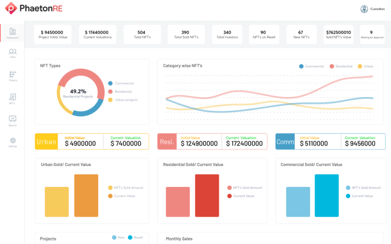 Phaeton Real Estate screenshot 2