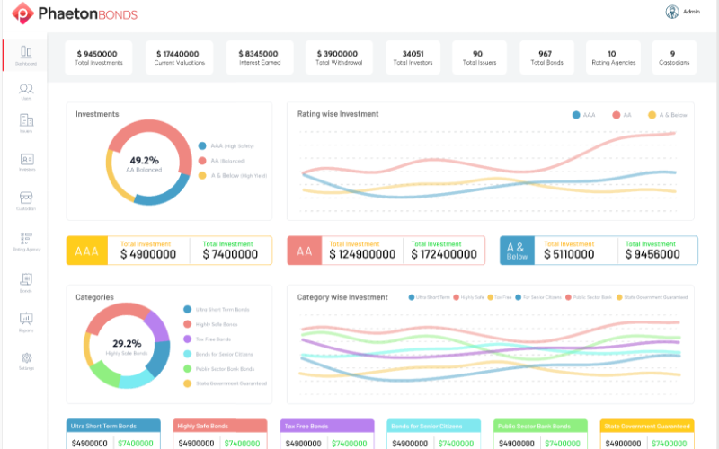 Phaeton ESG Bond Exchange screenshot 5