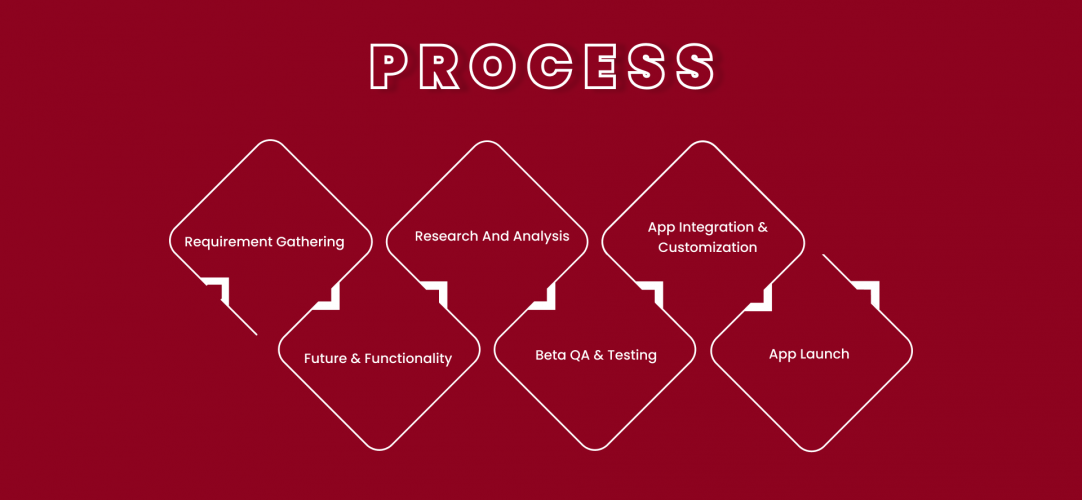 Glamoursy : Beauty App Using AI screenshot 1