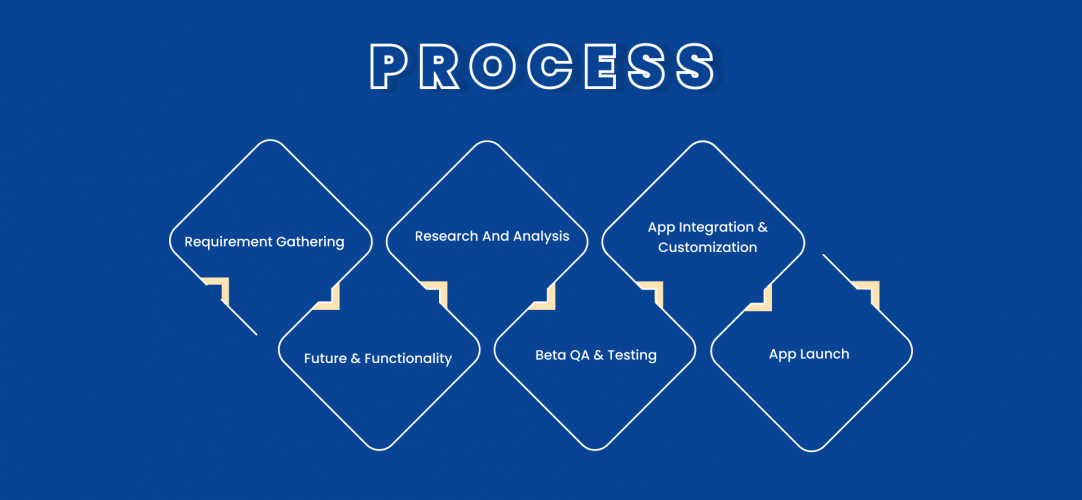 Manage MyWork : Task and Work Management Solution screenshot 1