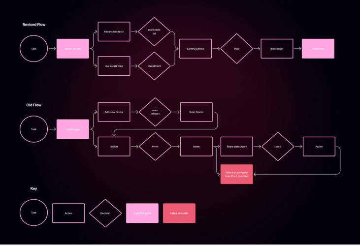 Find Me Home screenshot 4