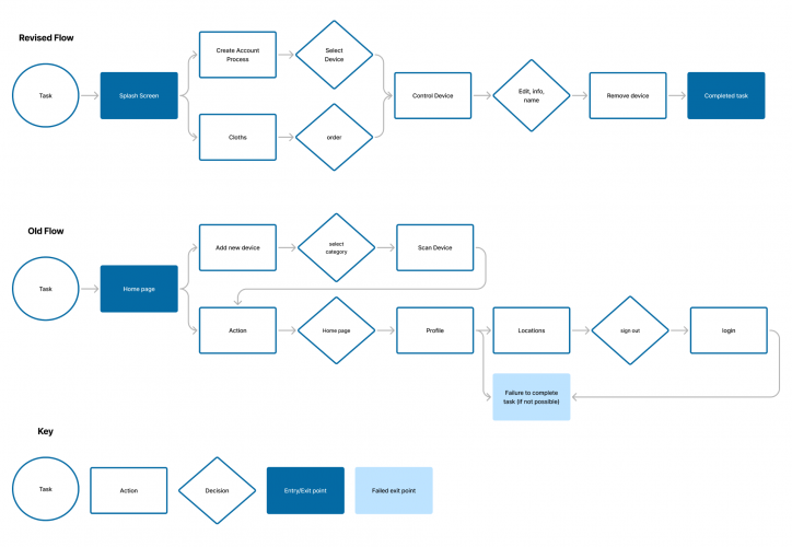 Clean Fresh Laundry : Laundry Service App screenshot 4