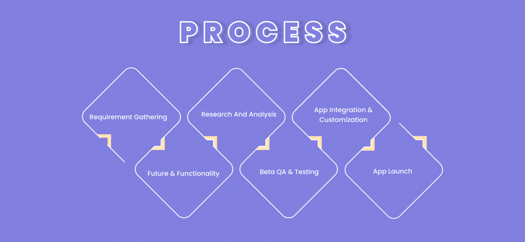 Quizzire - Quiz Application screenshot 3