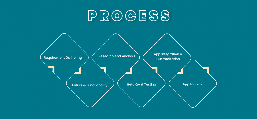 Wood Creation : E-Commerce App & Inventory Management screenshot 1