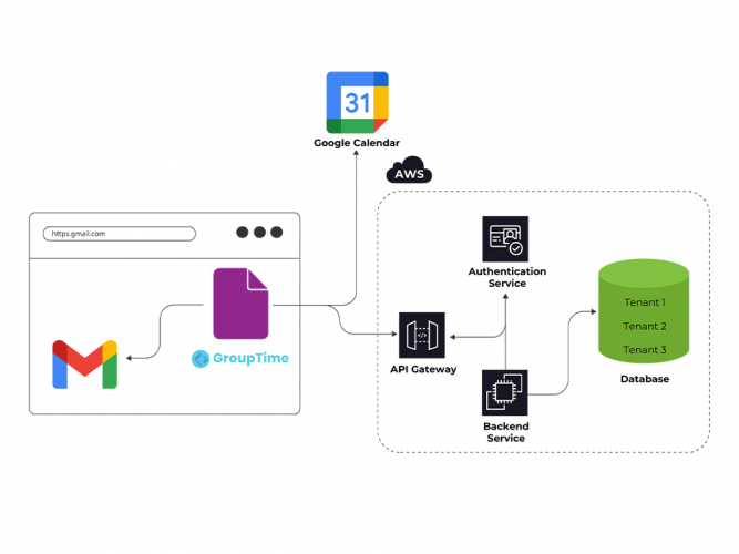 Group Time screenshot 5