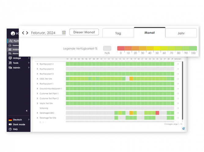 Monitoring software solution (Solytic) screenshot 2