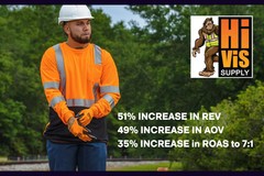 Online Growth Through Client / Agency Engagement for HiVis Supply