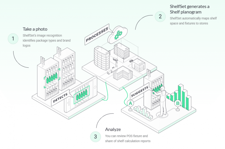 Product identification model for high-precision retail audit automation screenshot 2