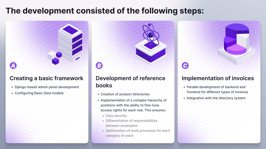 Development of a food accounting system for the production of semi-finished products screenshot 3