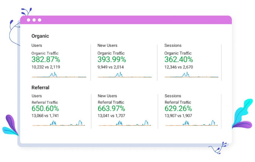 T&T Group - SEO & Paid Marketing screenshot 1