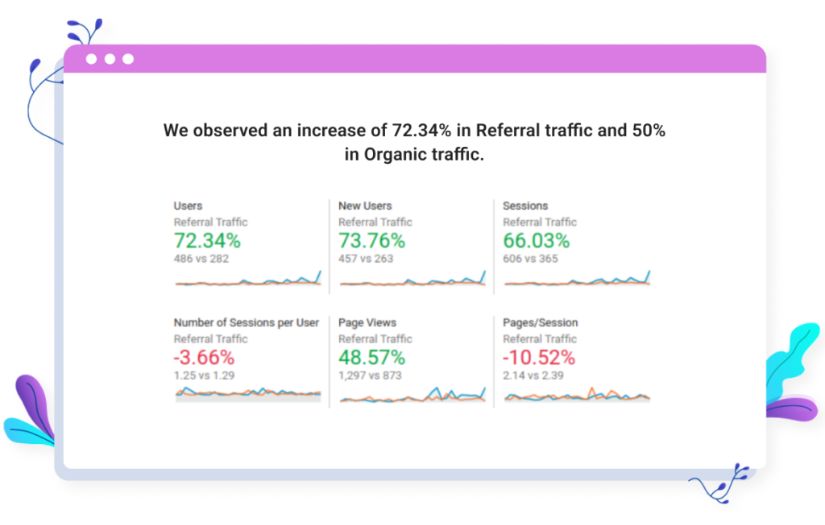 Kumon India - SEO & Local SEO screenshot 1