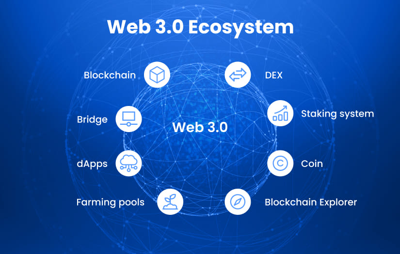Web3 ecosystem development screenshot 1