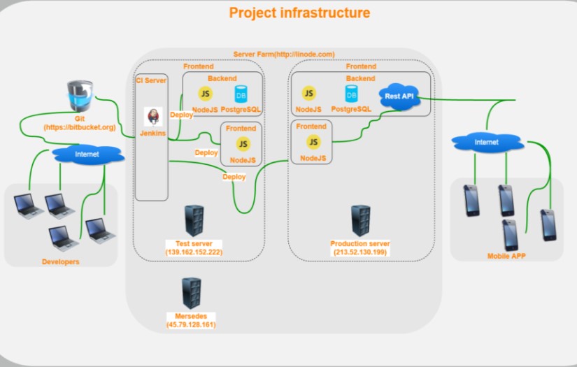 News aggregator platform (back-end + web + mobile) screenshot 3