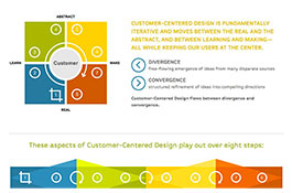 Content Database for Marketing & Training Materials