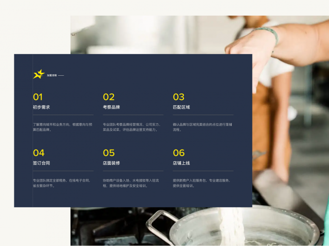 Flash Kitchens Website screenshot 4