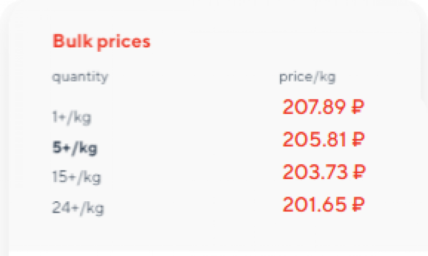 Ingremart: Optimizing CS-Cart for Wholesale Ingredient Trading in the B2B Sector screenshot 2