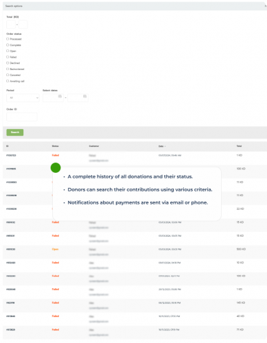 Iico: Enhancing Efficiency and Transparency in Charitable Giving screenshot 4