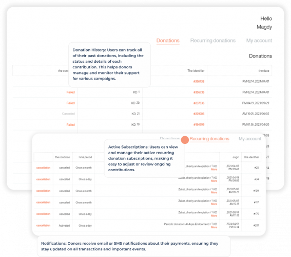 Tanmeia: An Effective Fundraising Platform Built on CS-Cart screenshot 3