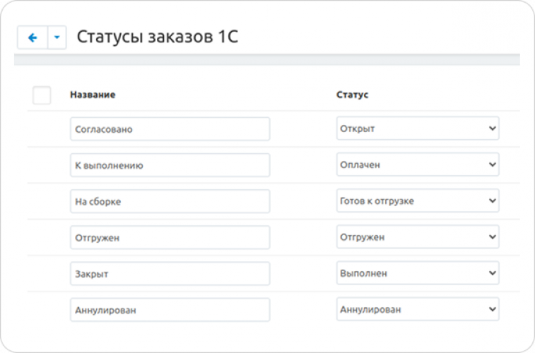 AgroElement: Integration of DaData and Synchronization with 1C for B2B Store screenshot 3