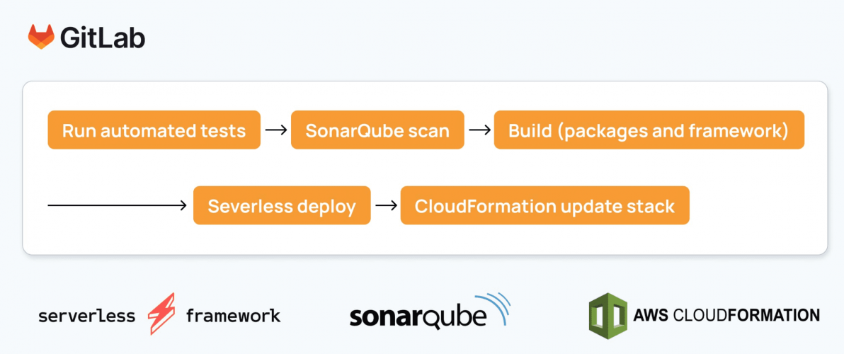 DevOps Automation for Cryptoplatform – Boosting Performance by 320% screenshot 4