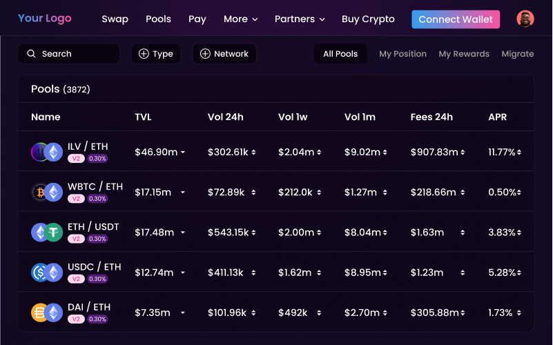SushiSwap Clone Script - Coinsclone screenshot 5